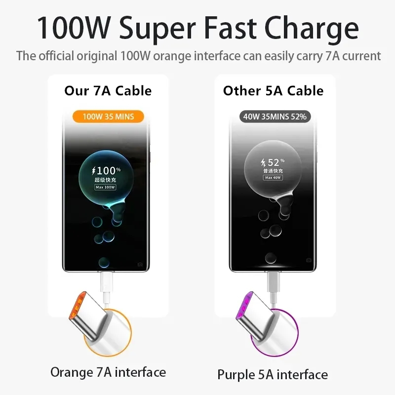USB نوع C شحن سريع كابل ، بيان - مراجعة Huawei Mate 60 وسعره